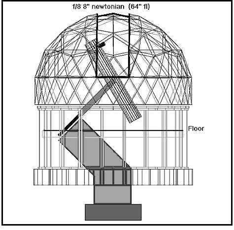 Wire frame drawing of telescope in observatory