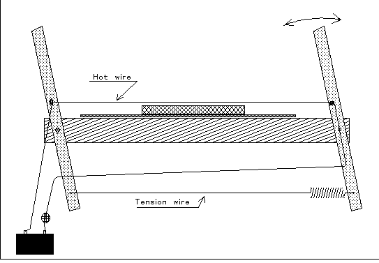Diagram of cutting table