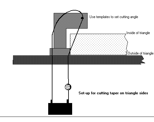 diagram of cutting table for taper cuts