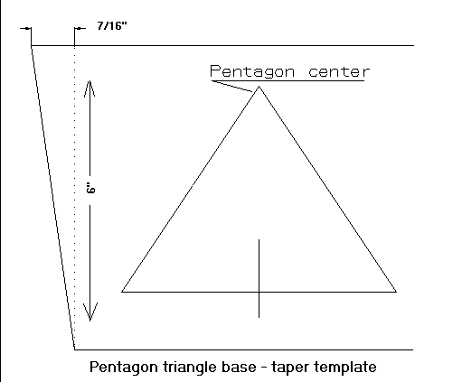 Pentagon triangle base taper template
