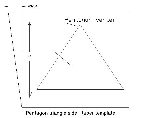 Pentagon triangle side taper template